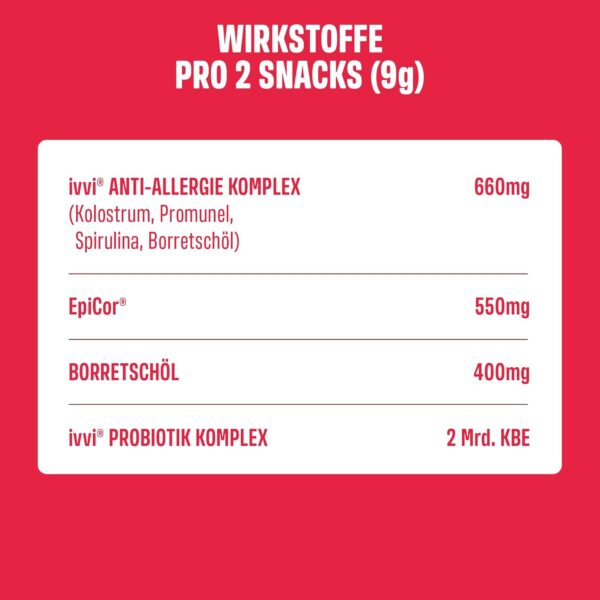 ivvi Allergy Immunity for Dogs - Against Allergies & Itching and Strengthening the Immune System - 60 Delicious Snacks (270 g) with Salmon