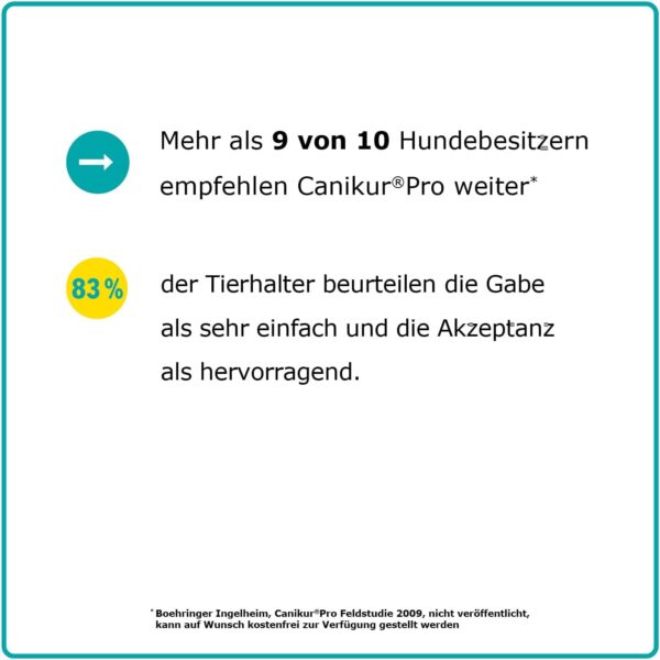 Canikur Pro Paste 60ml