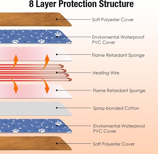 Pet Heating Pad for Cats, Dogs, Electric Blanket with 12H Timer and Temperature Control 30-60°C, Electric, Safe for Dogs and Cats - 45 x 45 cm